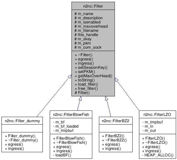 Inheritance graph